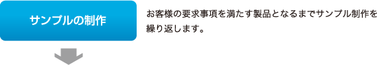 サンプルの制作